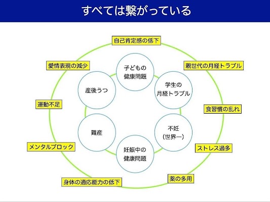 【0歳からの妊活を広めていきたい】