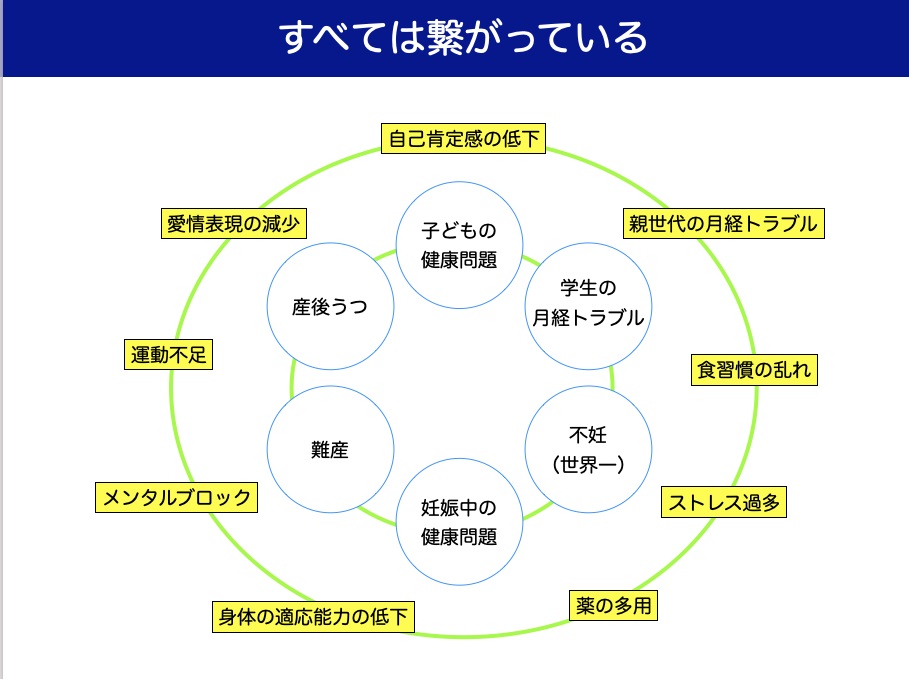 【本来あるべき妊活のカタチ】