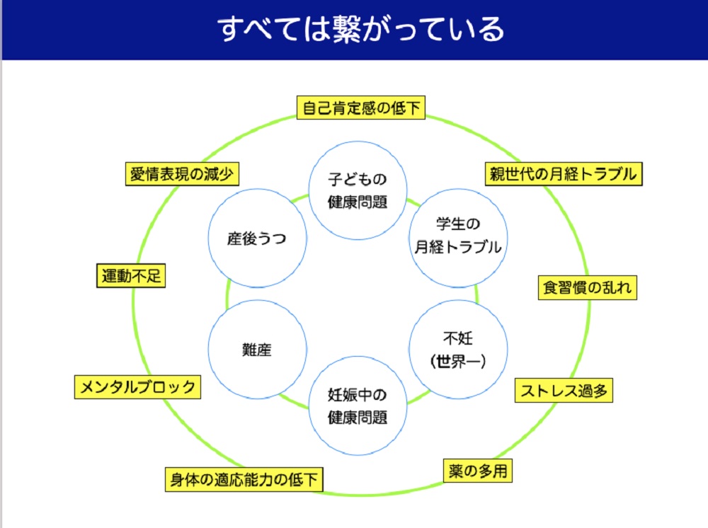 【自分の変化を受けとる大切さ】